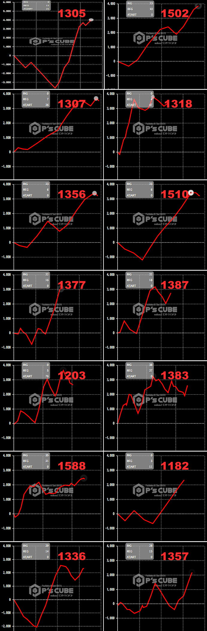 出玉スランプグラフ
