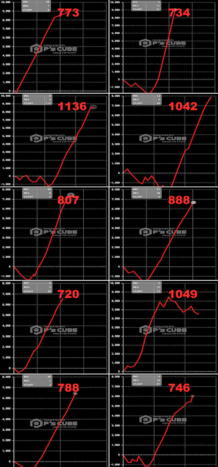 出玉スランプグラフ