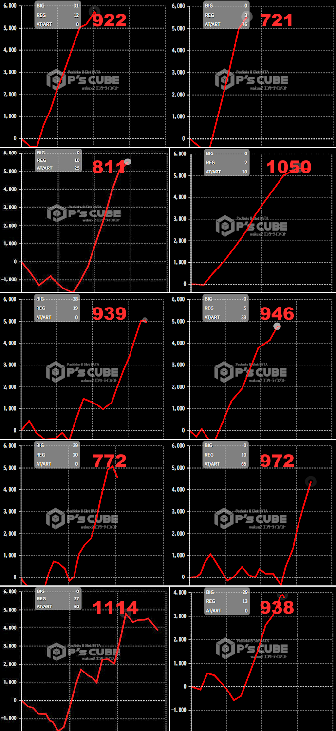 出玉スランプグラフ
