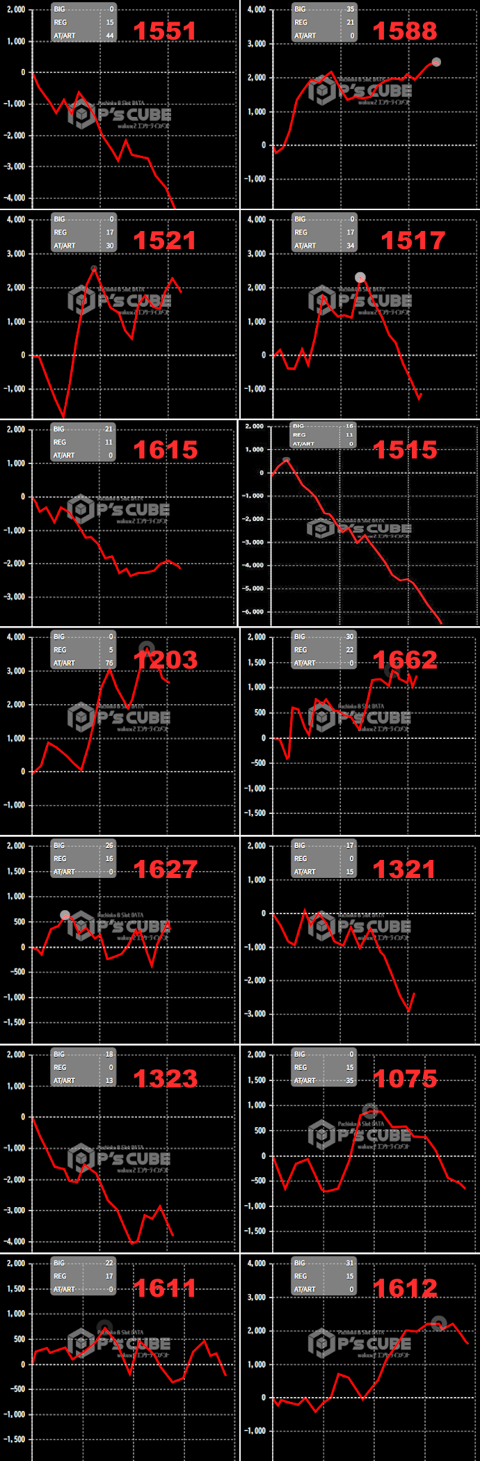 出玉スランプグラフ