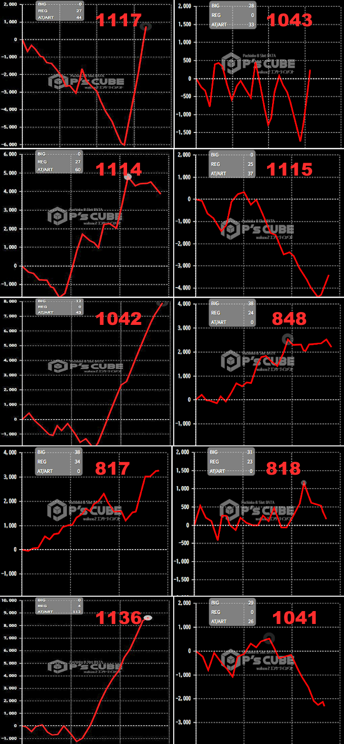 出玉スランプグラフ