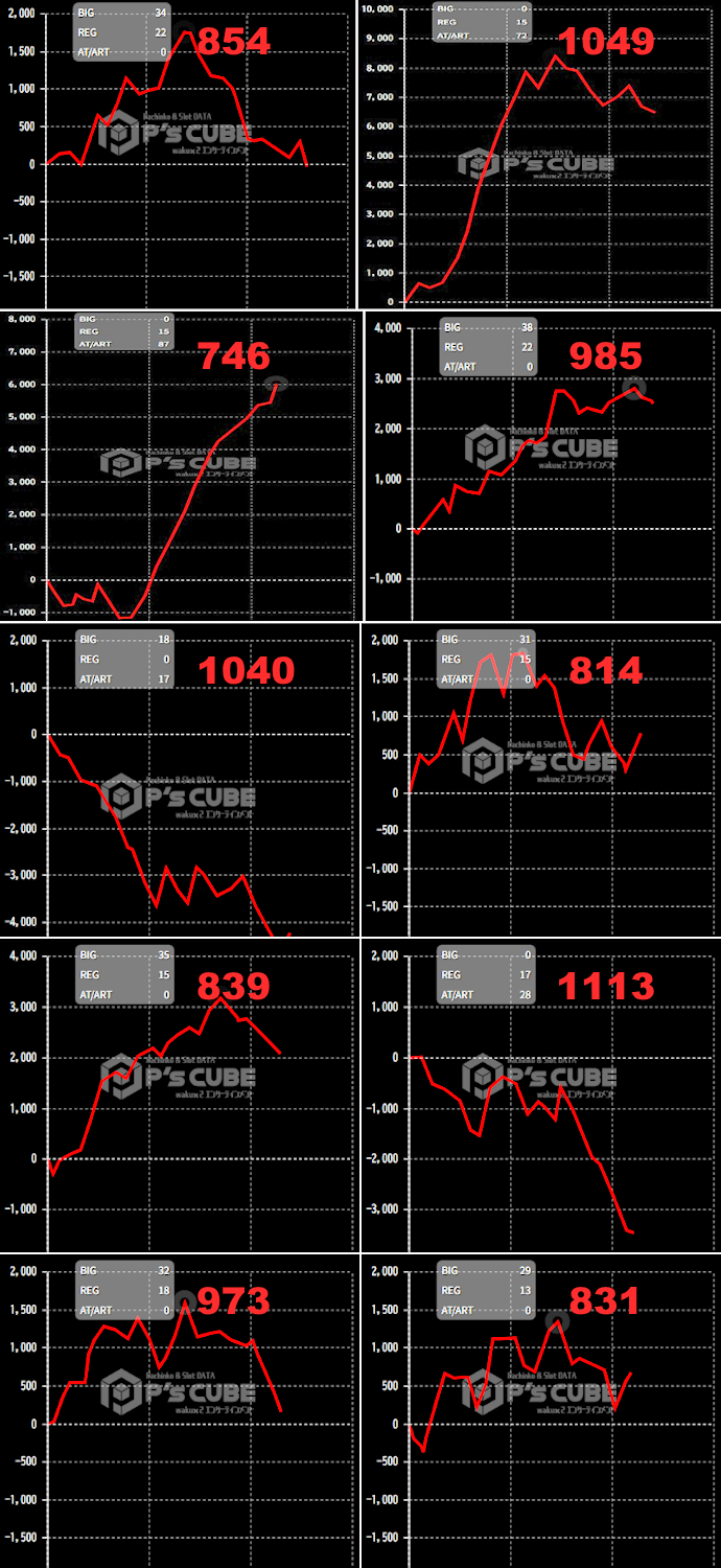 出玉スランプグラフ