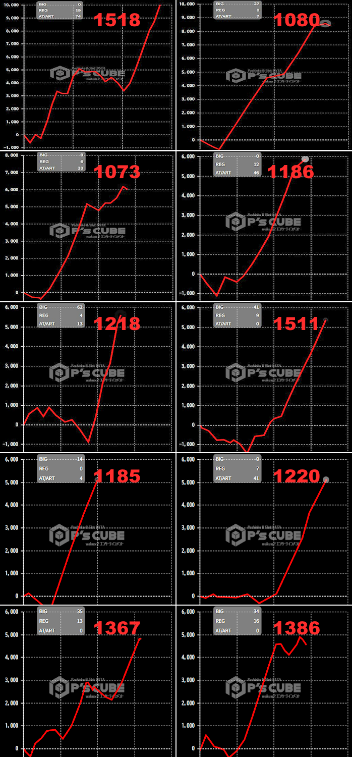 出玉スランプグラフ