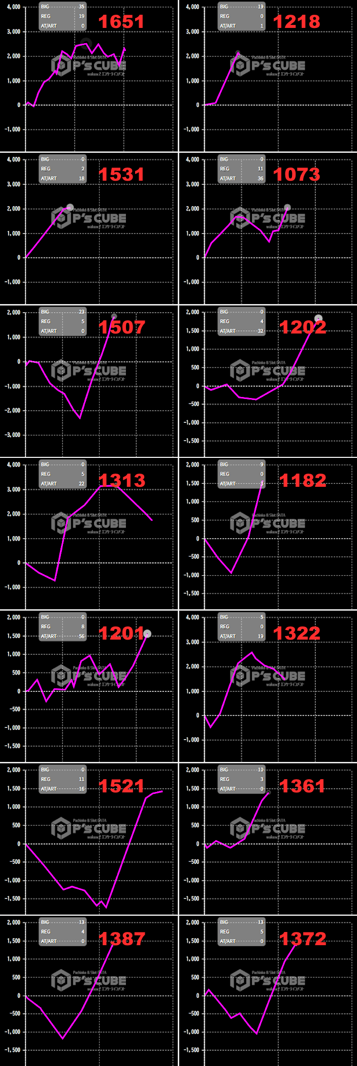 出玉スランプグラフ