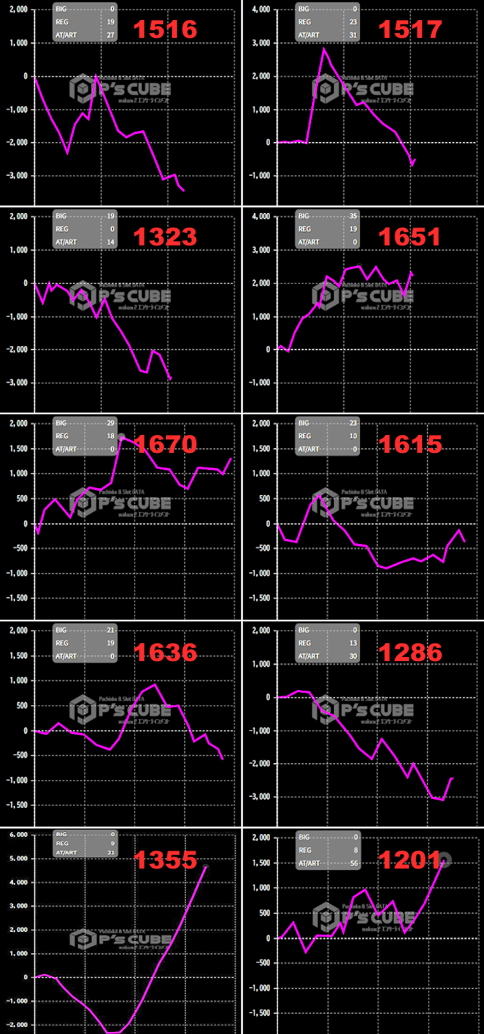 出玉スランプグラフ