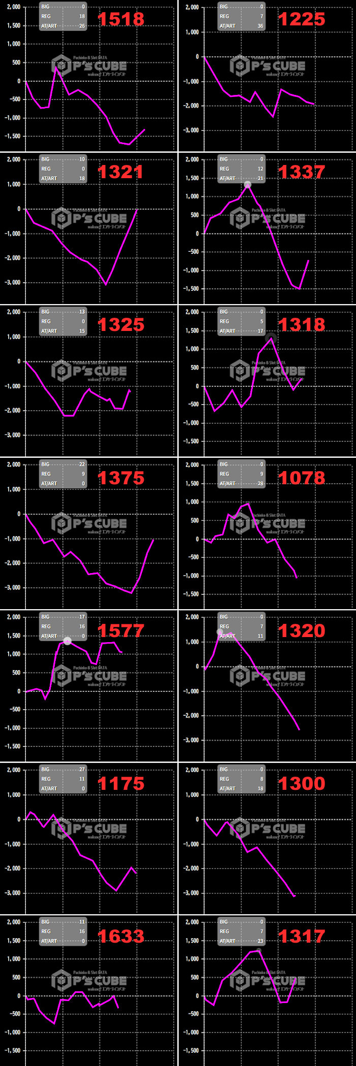 出玉スランプグラフ