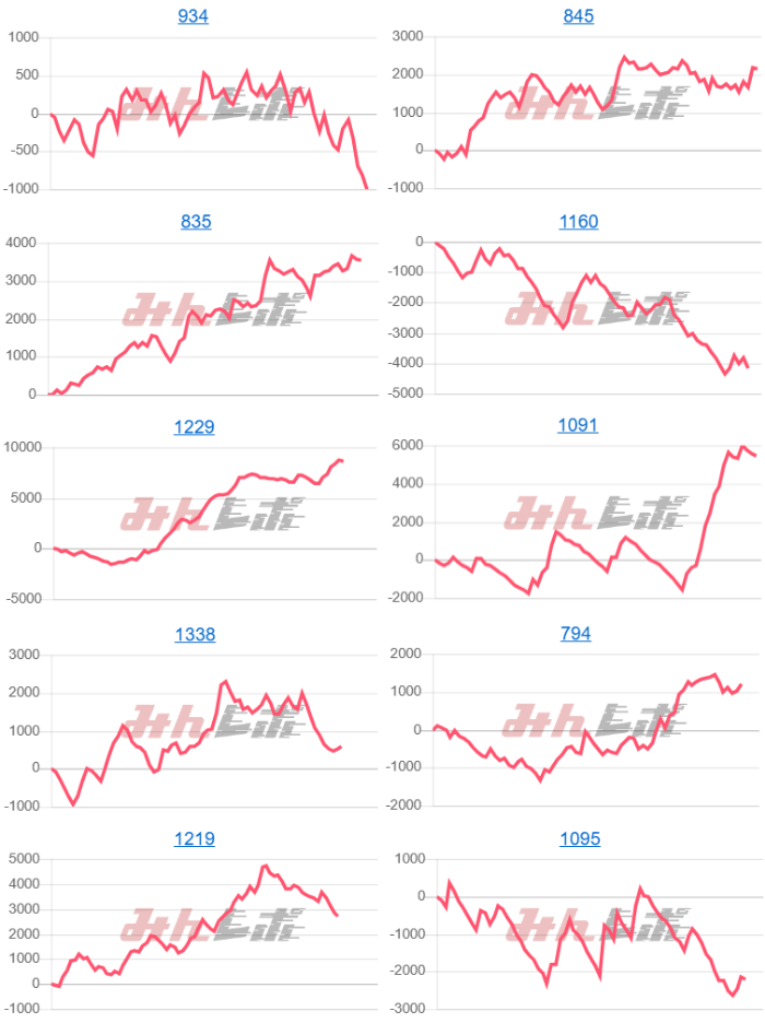出玉スランプグラフ