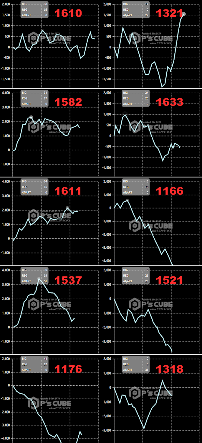 出玉スランプグラフ
