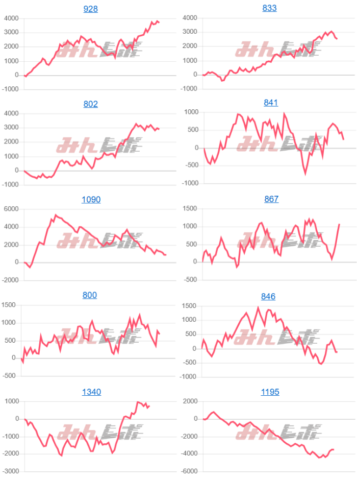 出玉スランプグラフ