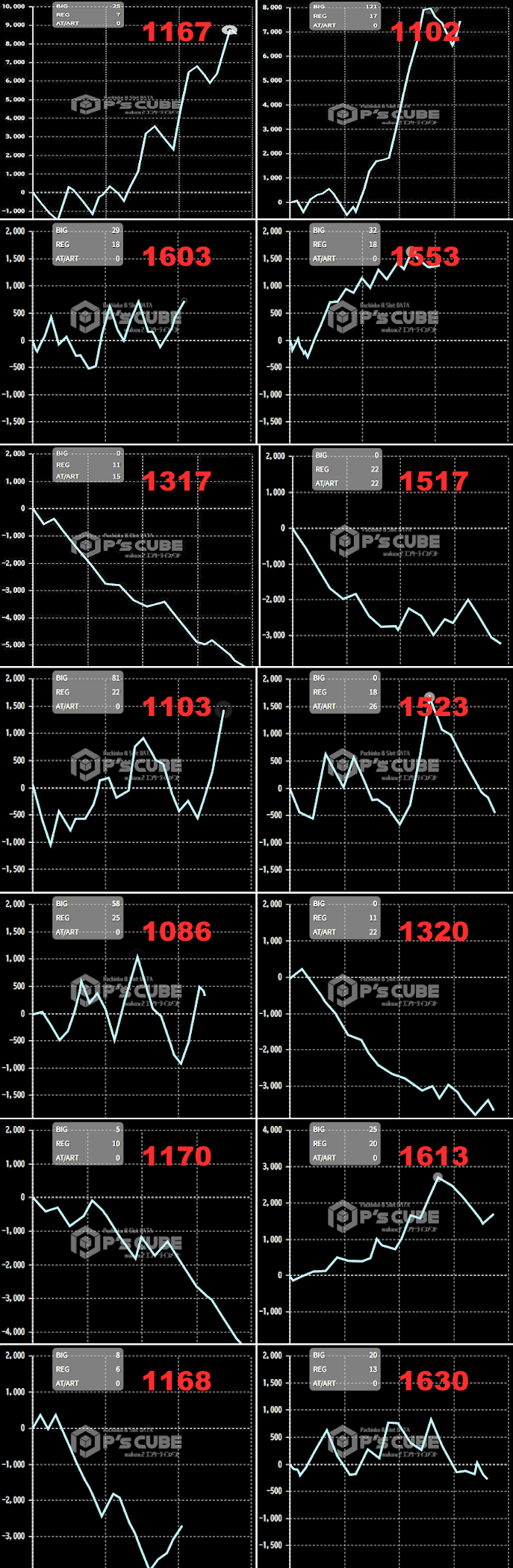 出玉スランプグラフ