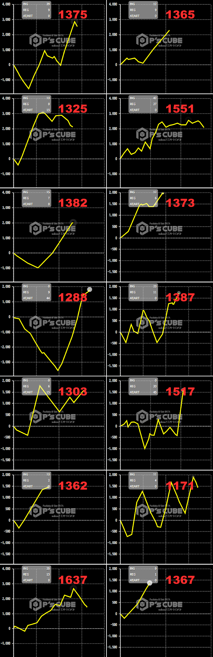 出玉スランプグラフ