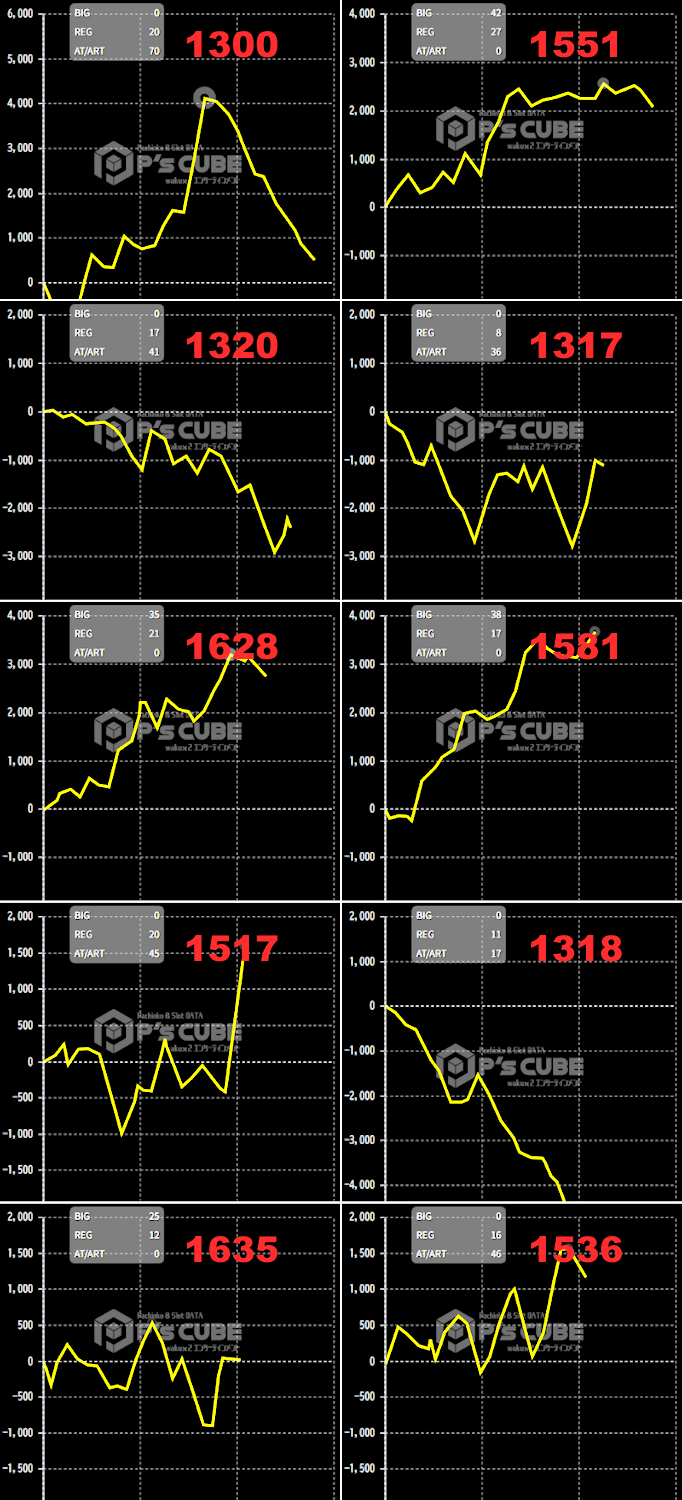 出玉スランプグラフ