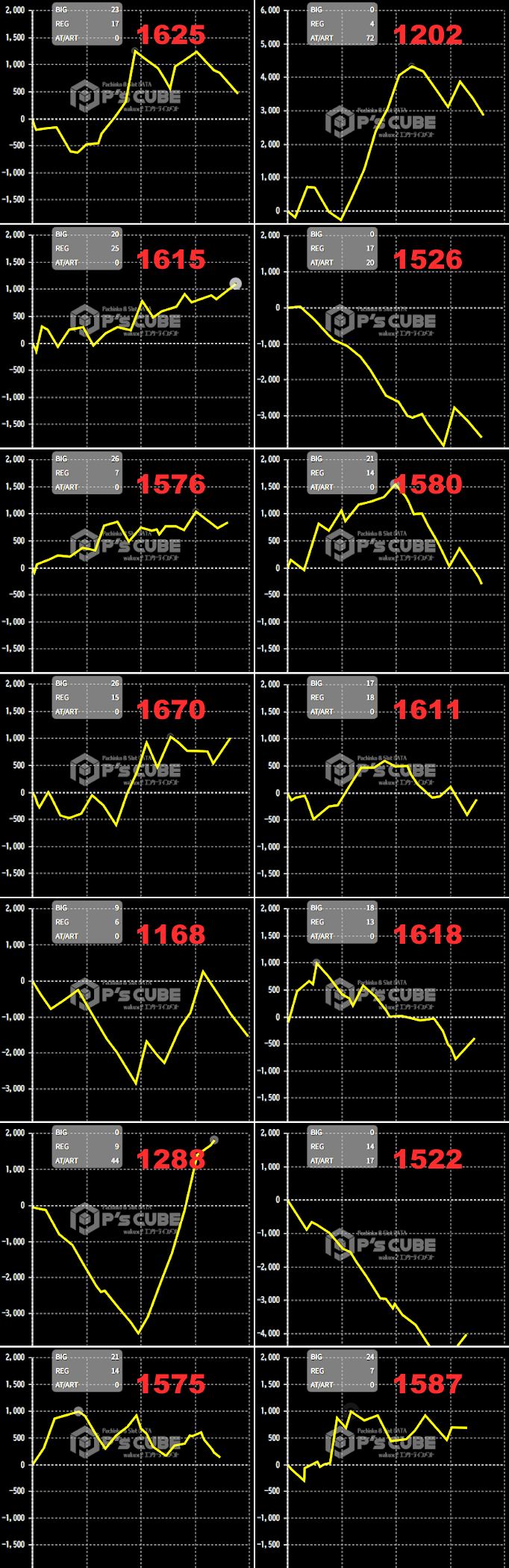 出玉スランプグラフ