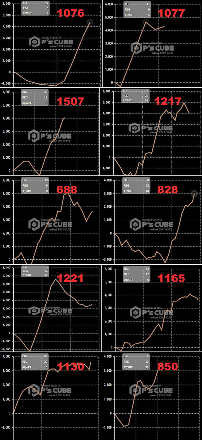 出玉スランプグラフ