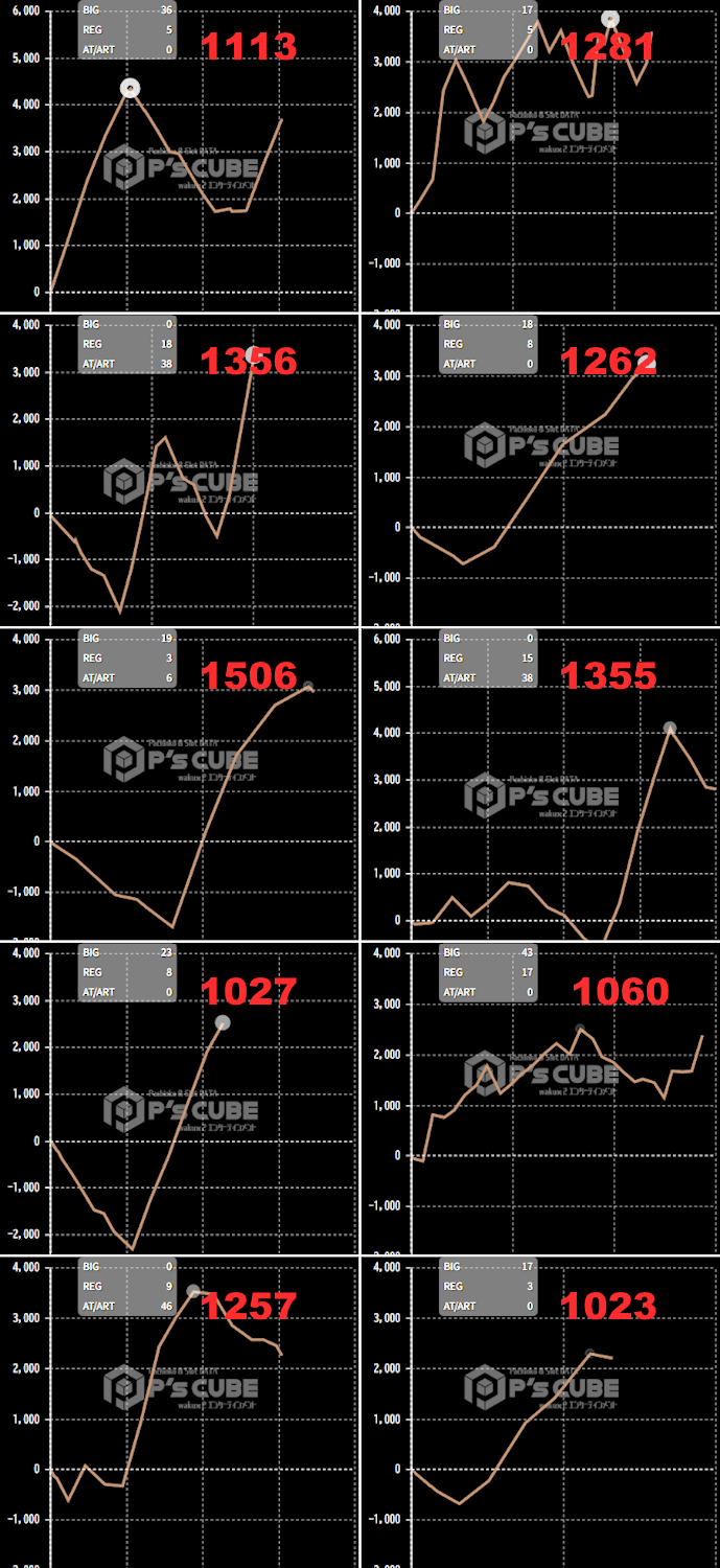 出玉スランプグラフ