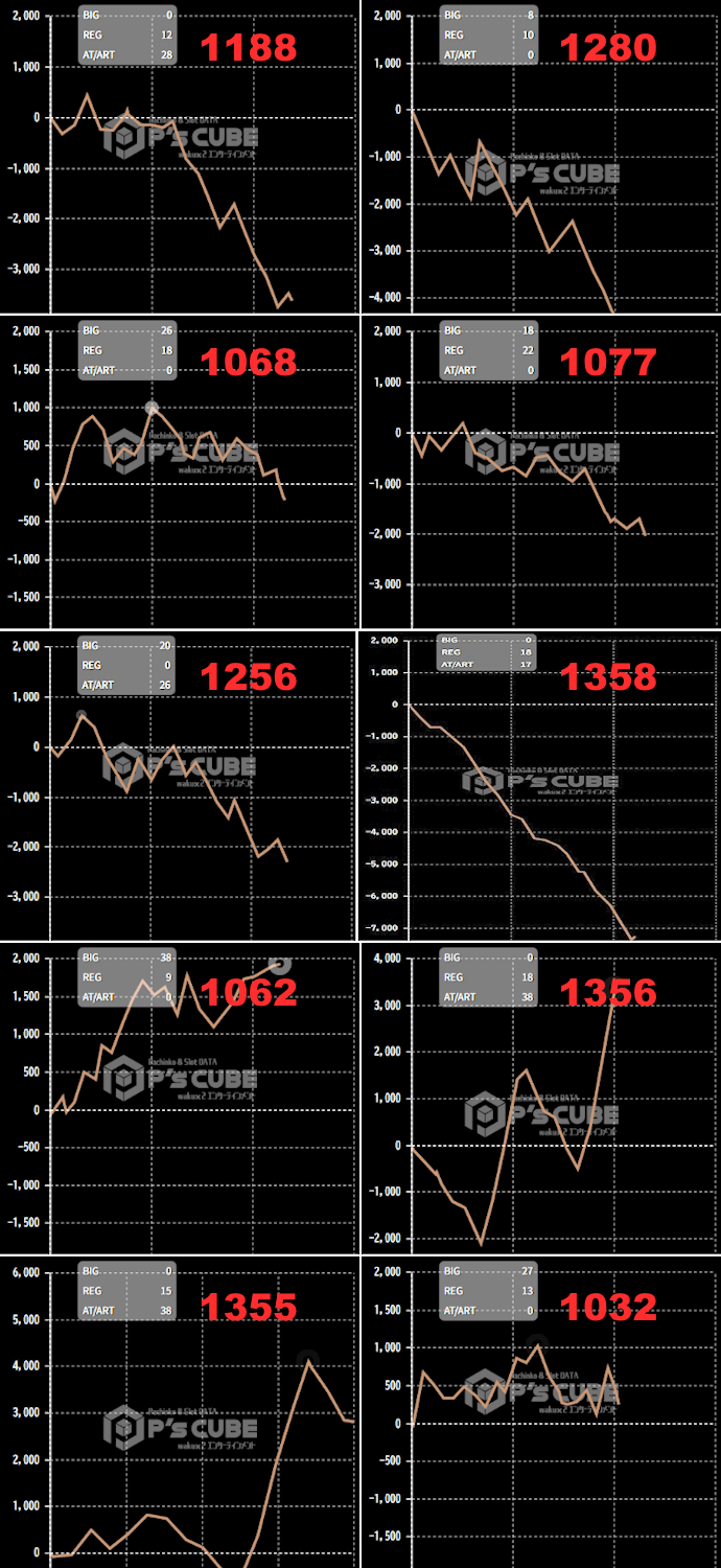 出玉スランプグラフ