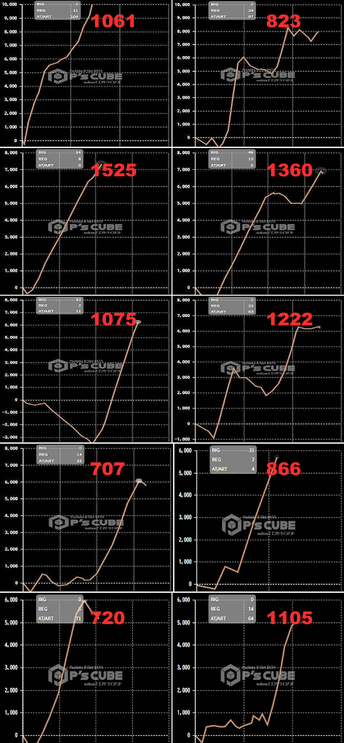 出玉スランプグラフ