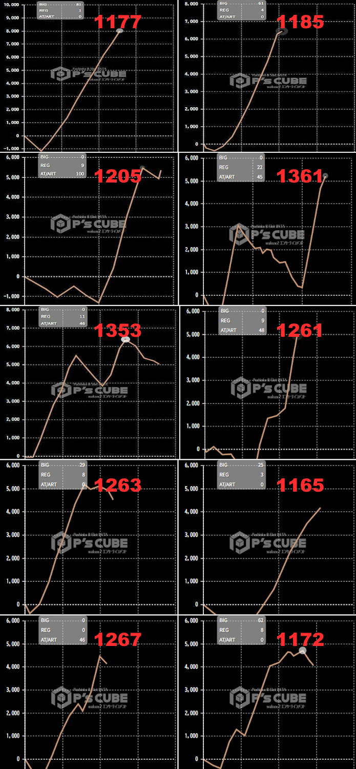 出玉スランプグラフ