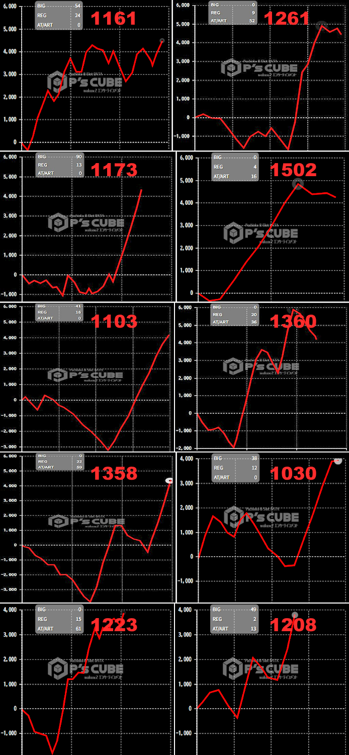 出玉スランプグラフ