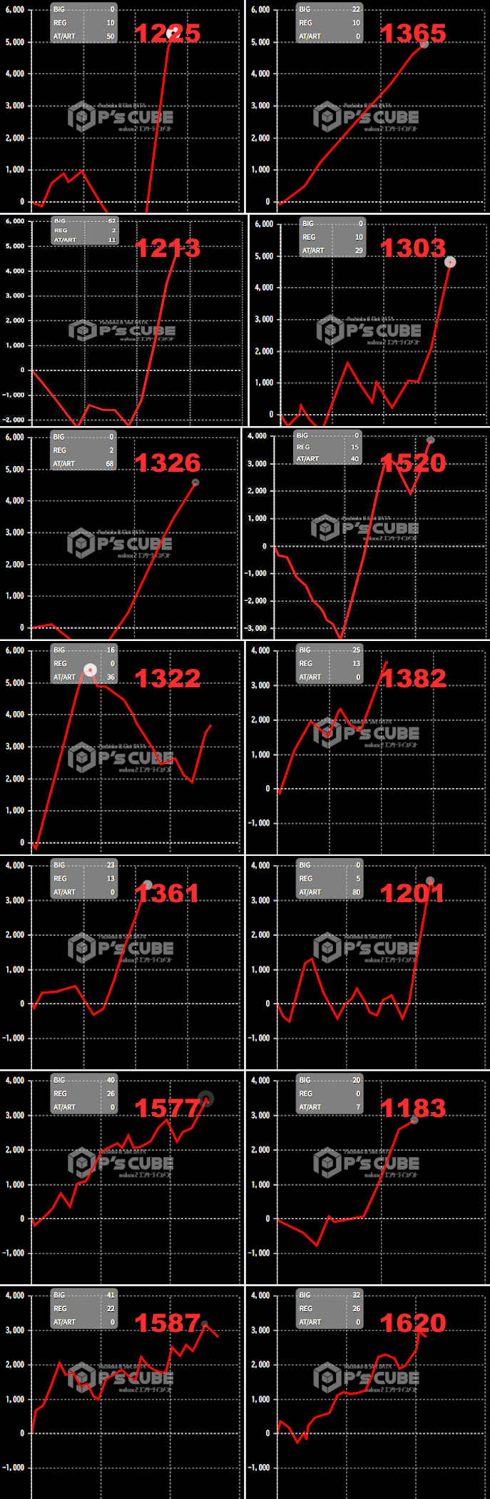 出玉スランプグラフ