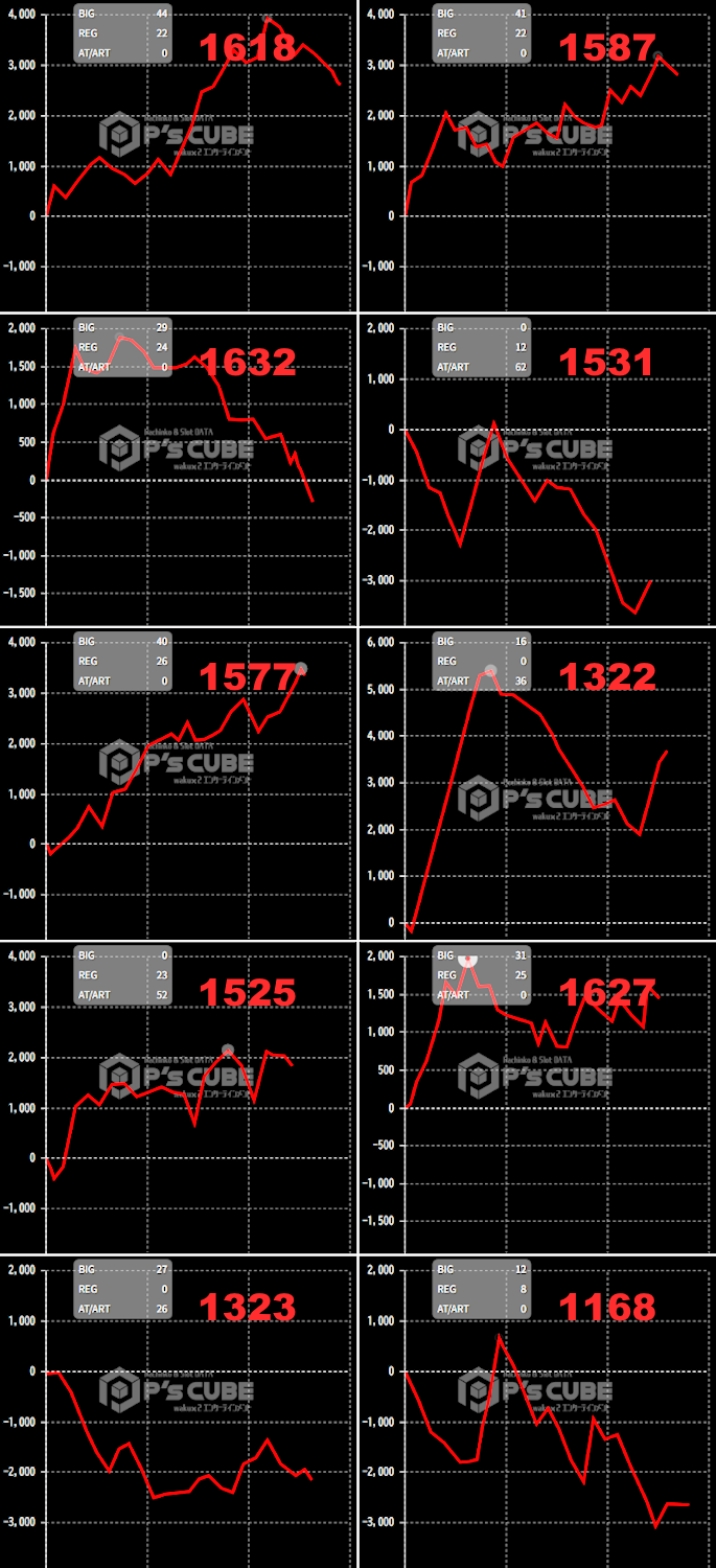 出玉スランプグラフ
