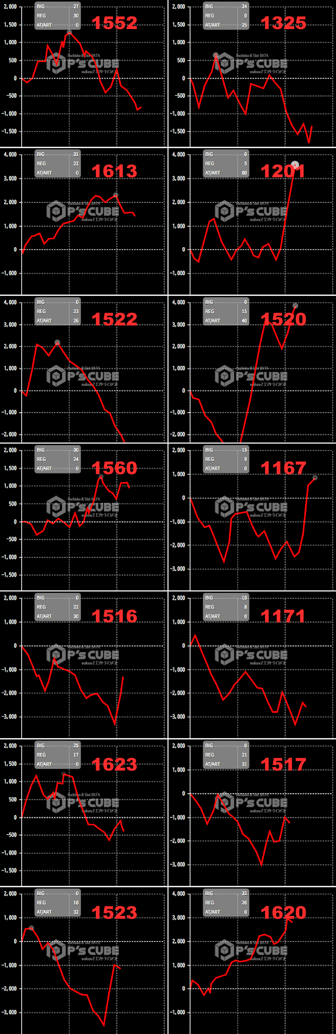 出玉スランプグラフ