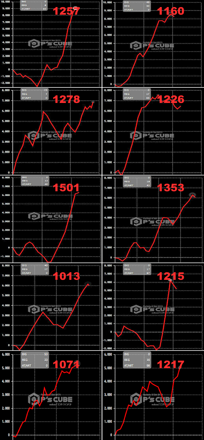 出玉スランプグラフ