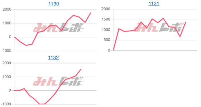 出玉スランプグラフ