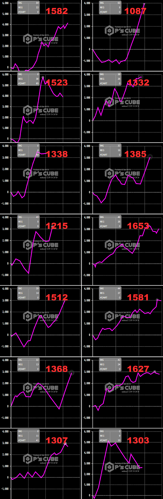 出玉スランプグラフ
