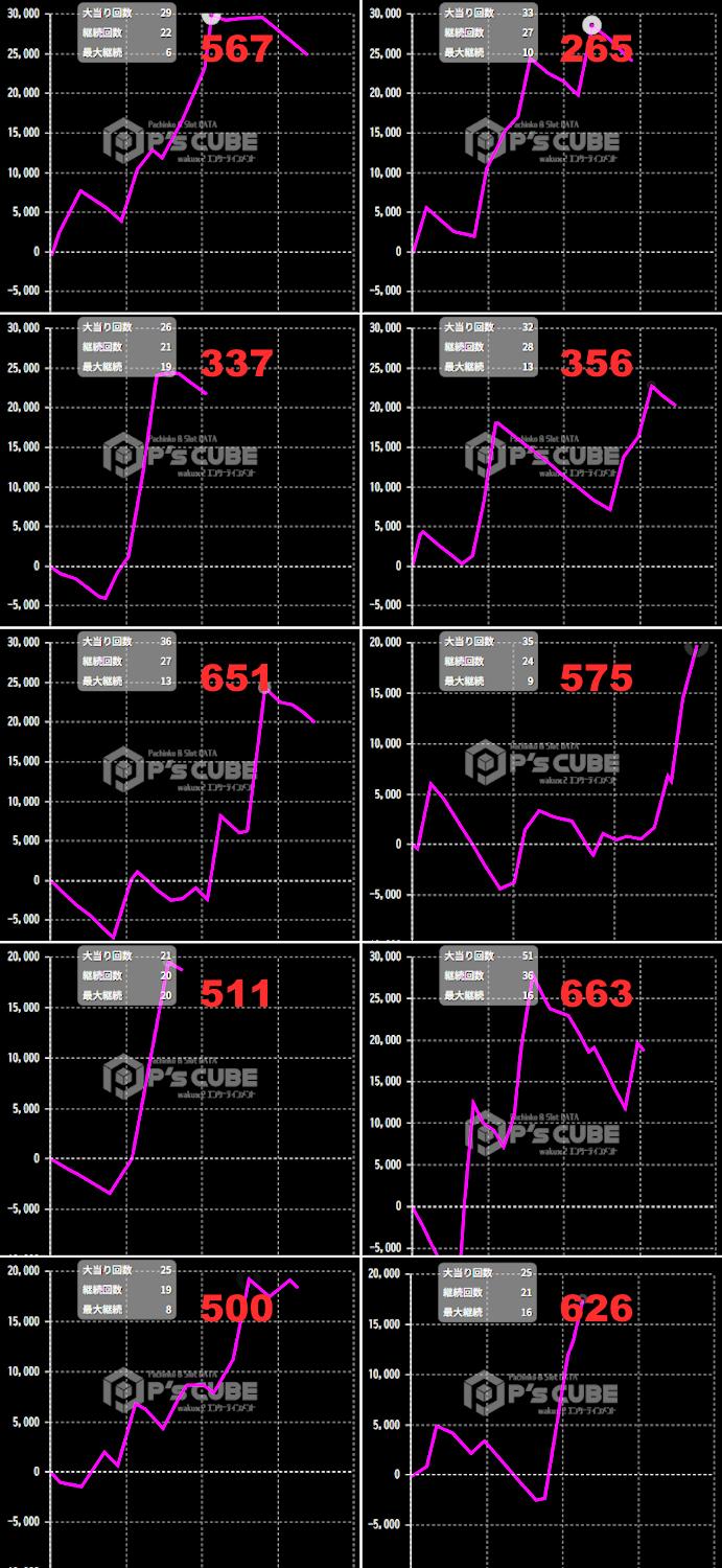 出玉スランプグラフ