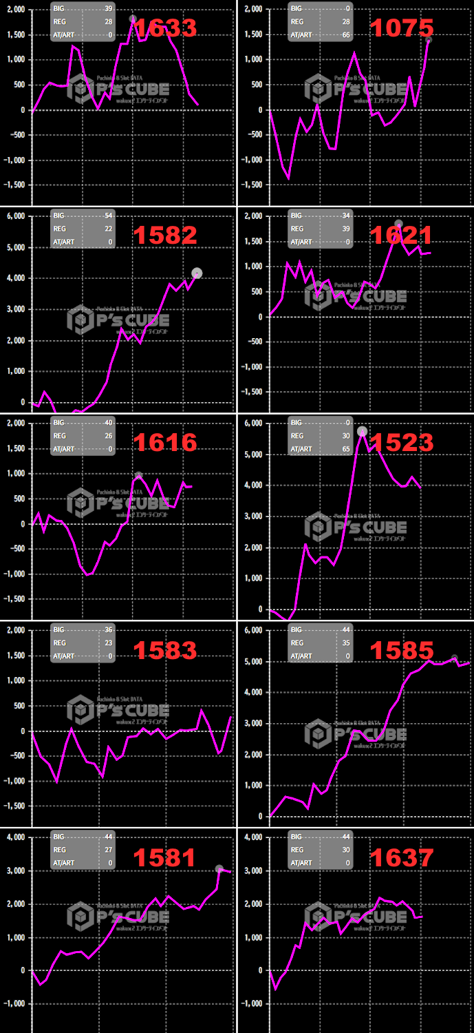 出玉スランプグラフ