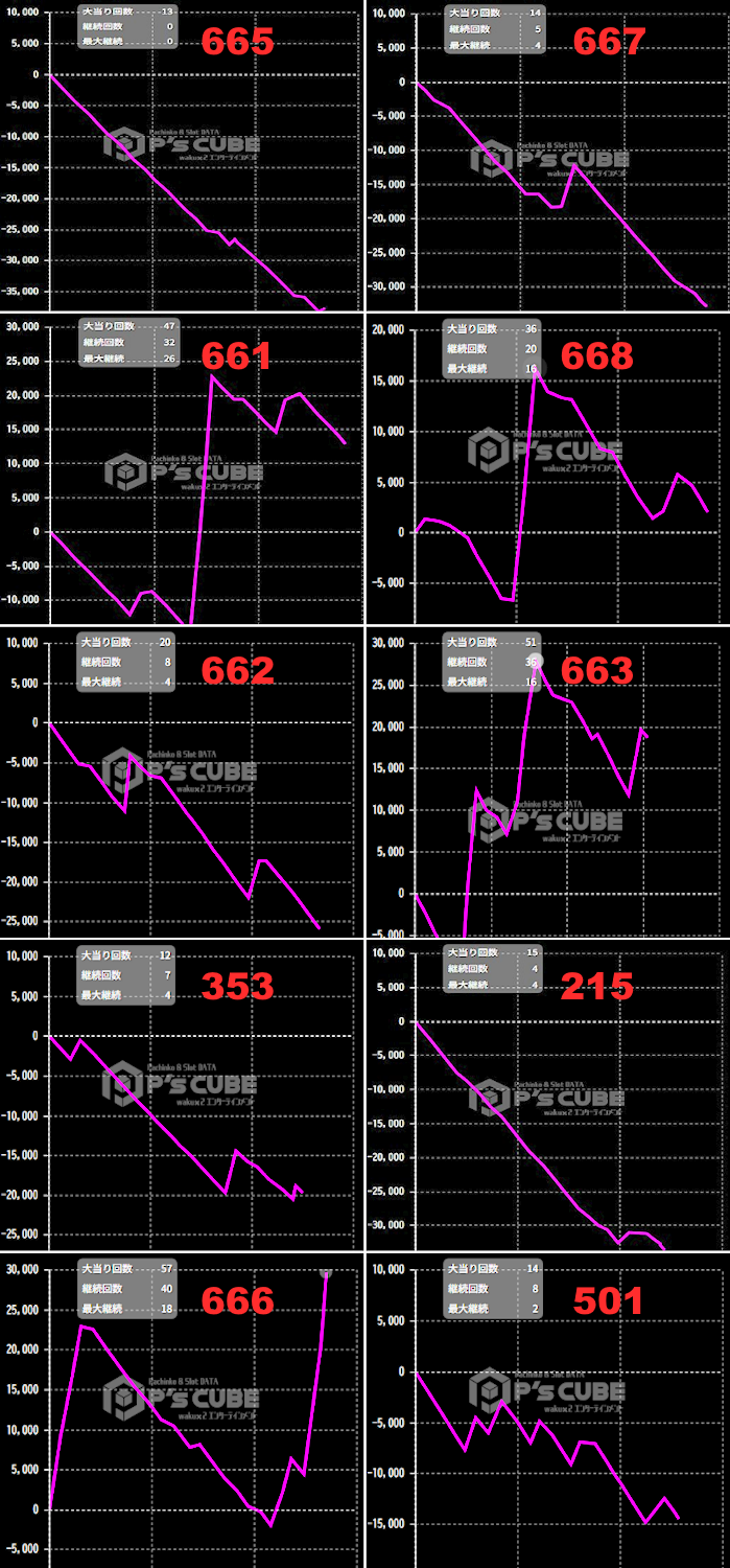 出玉スランプグラフ