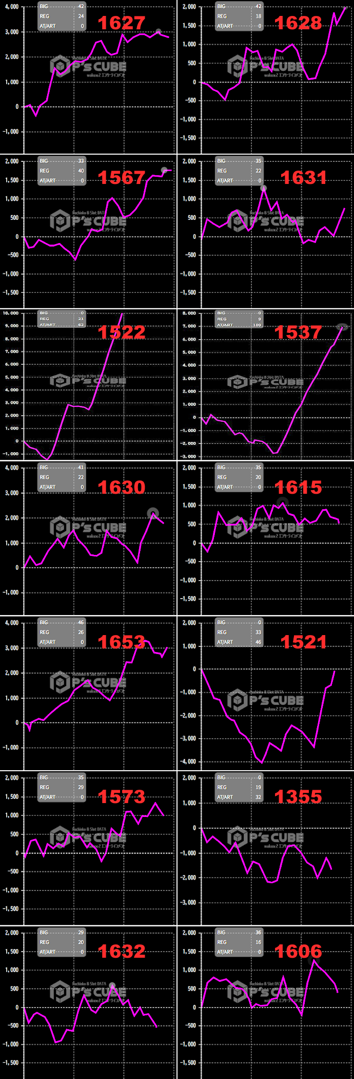 出玉スランプグラフ