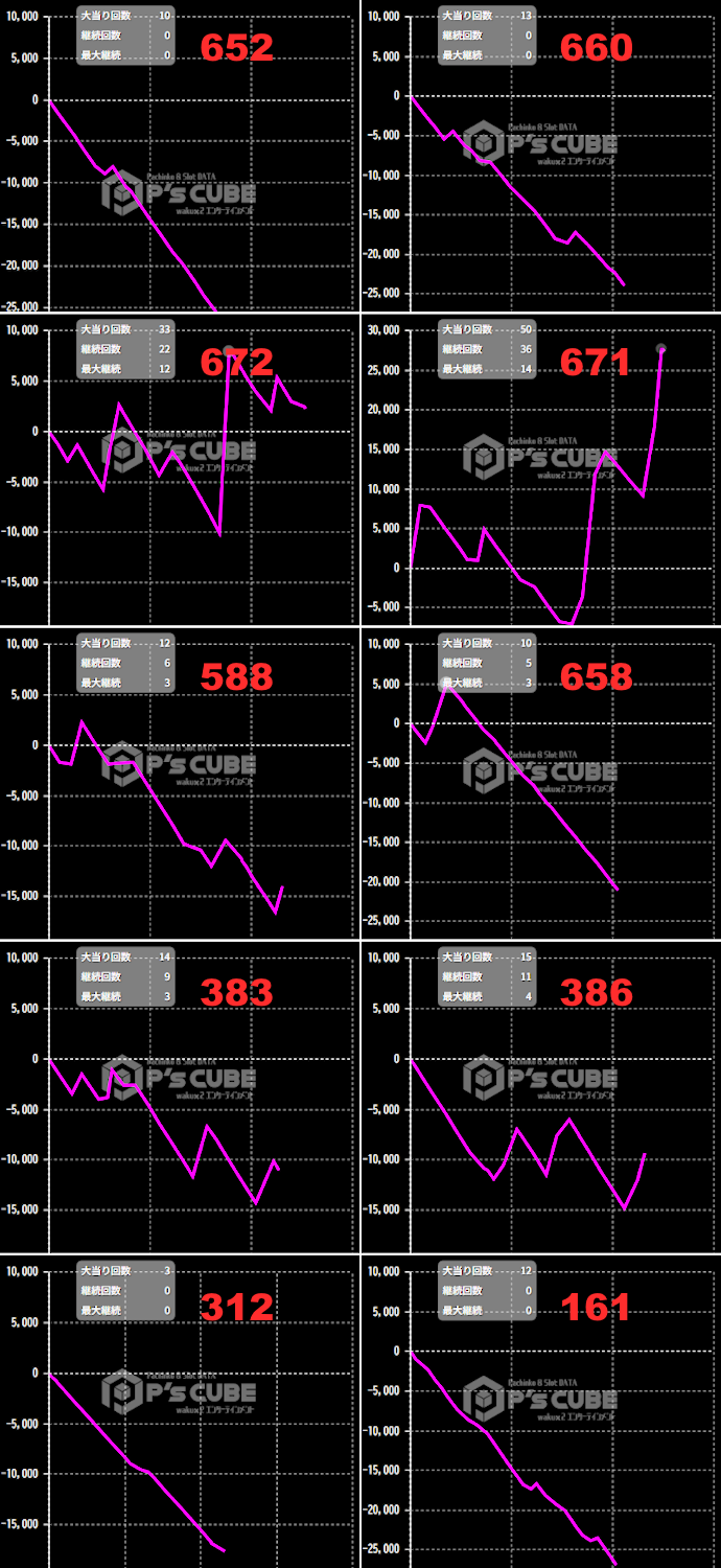 出玉スランプグラフ