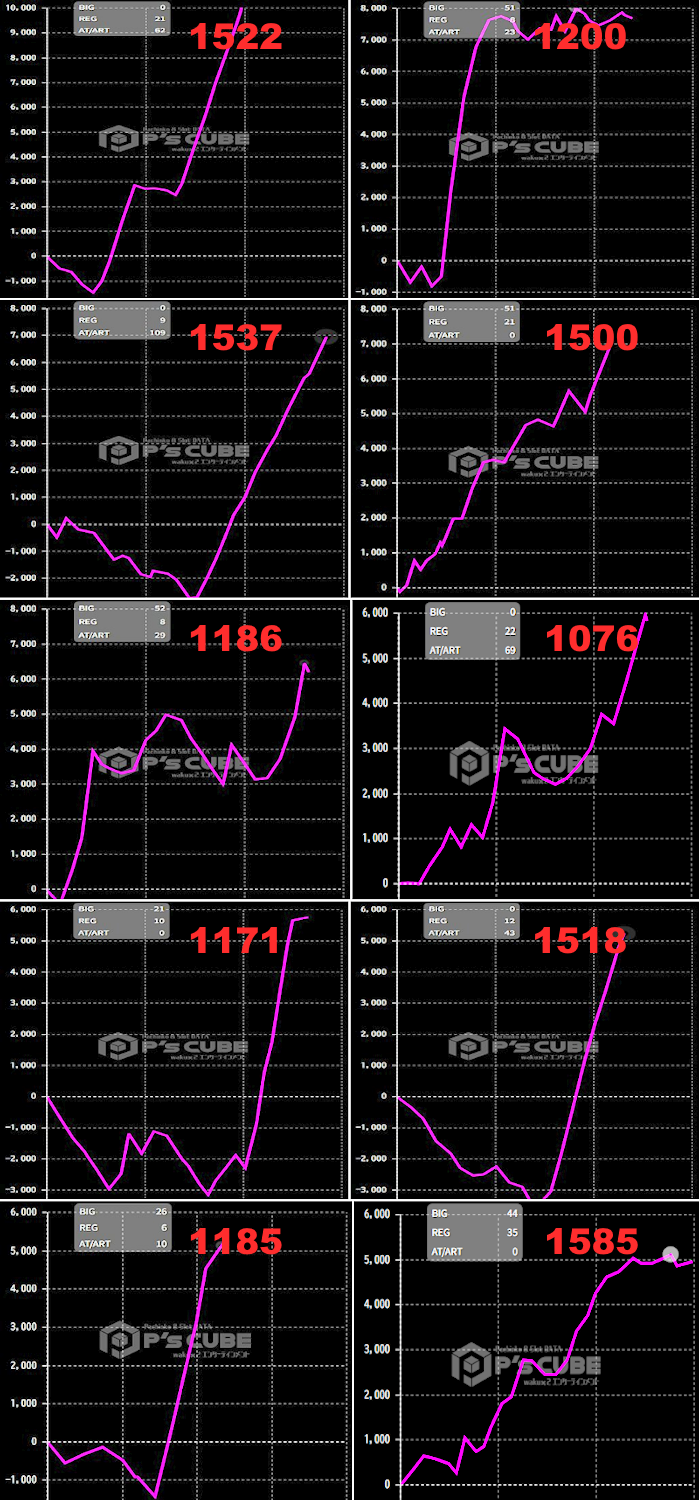 出玉スランプグラフ