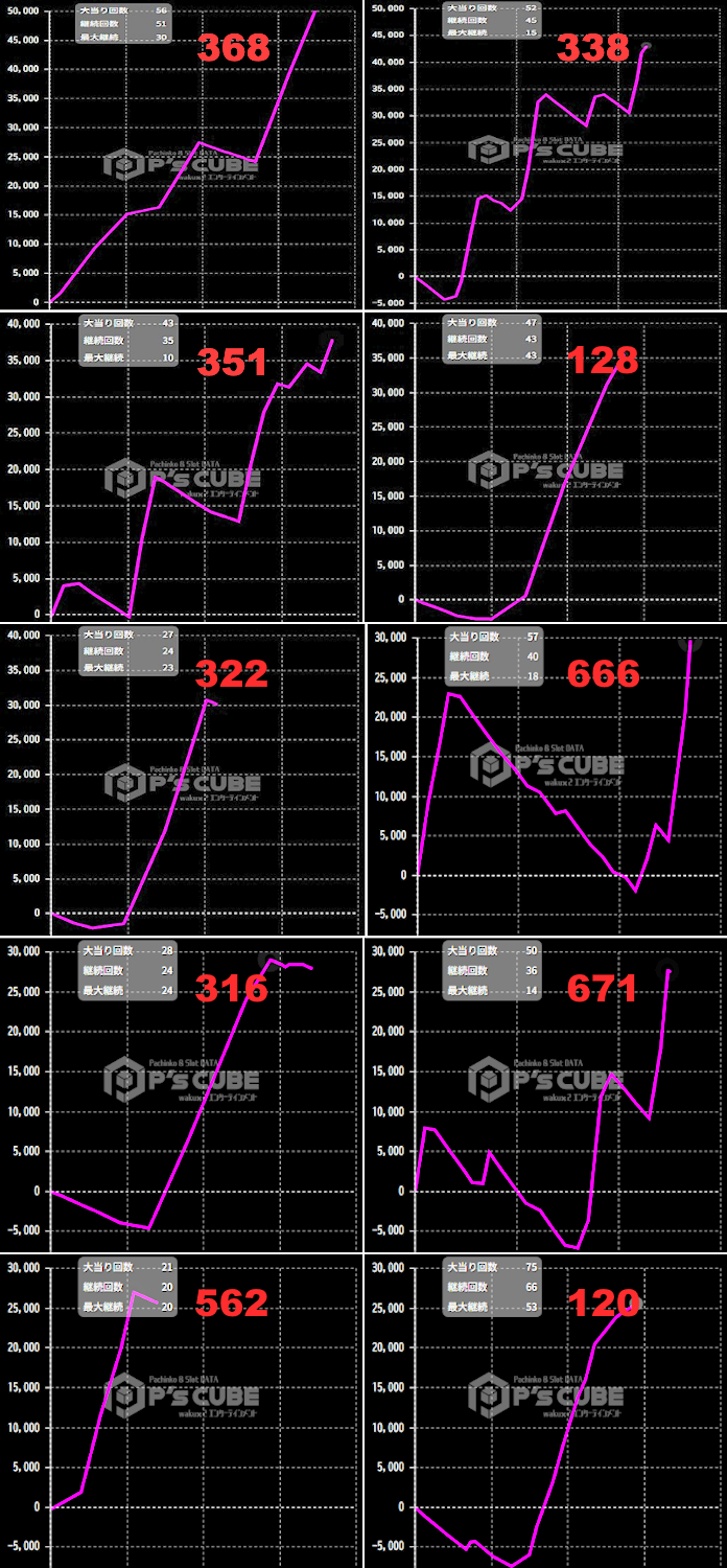 出玉スランプグラフ