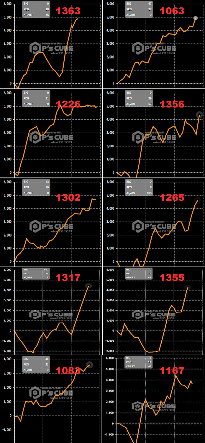 出玉スランプグラフ