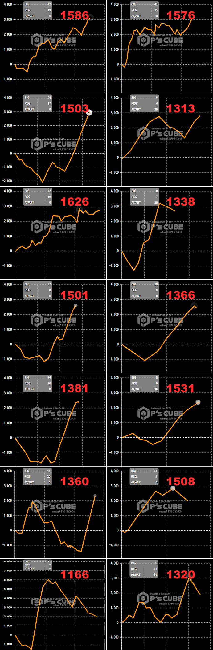 出玉スランプグラフ