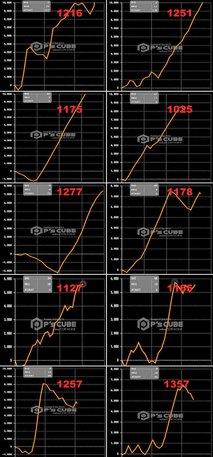 出玉スランプグラフ