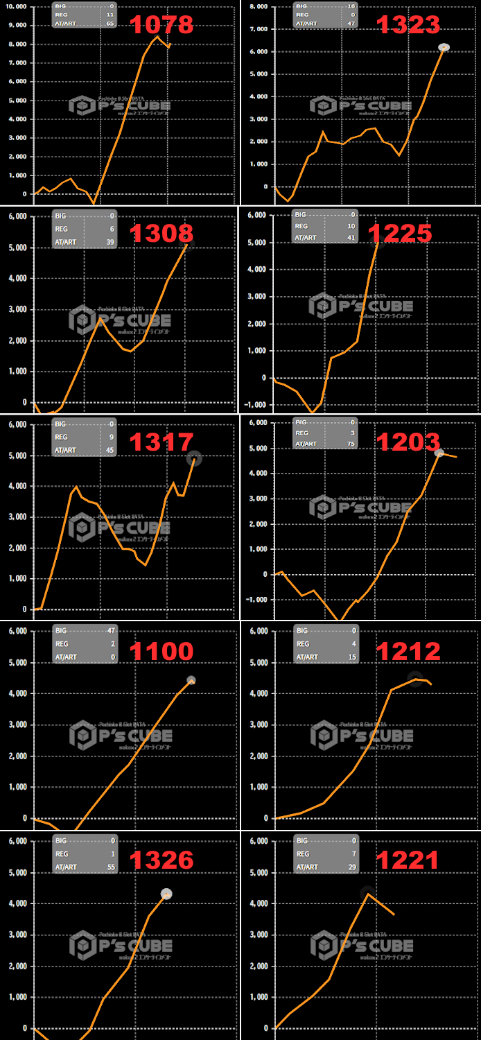 出玉スランプグラフ