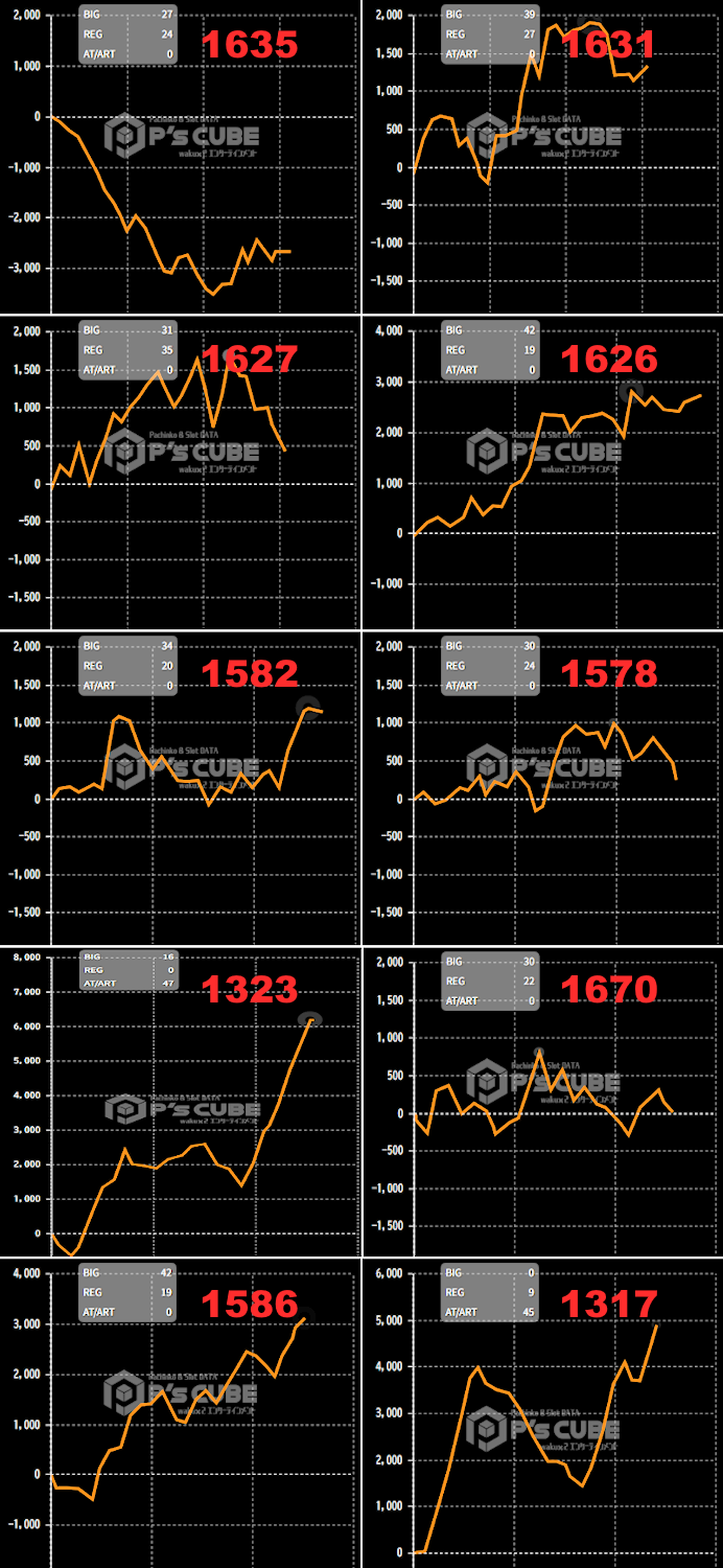 出玉スランプグラフ