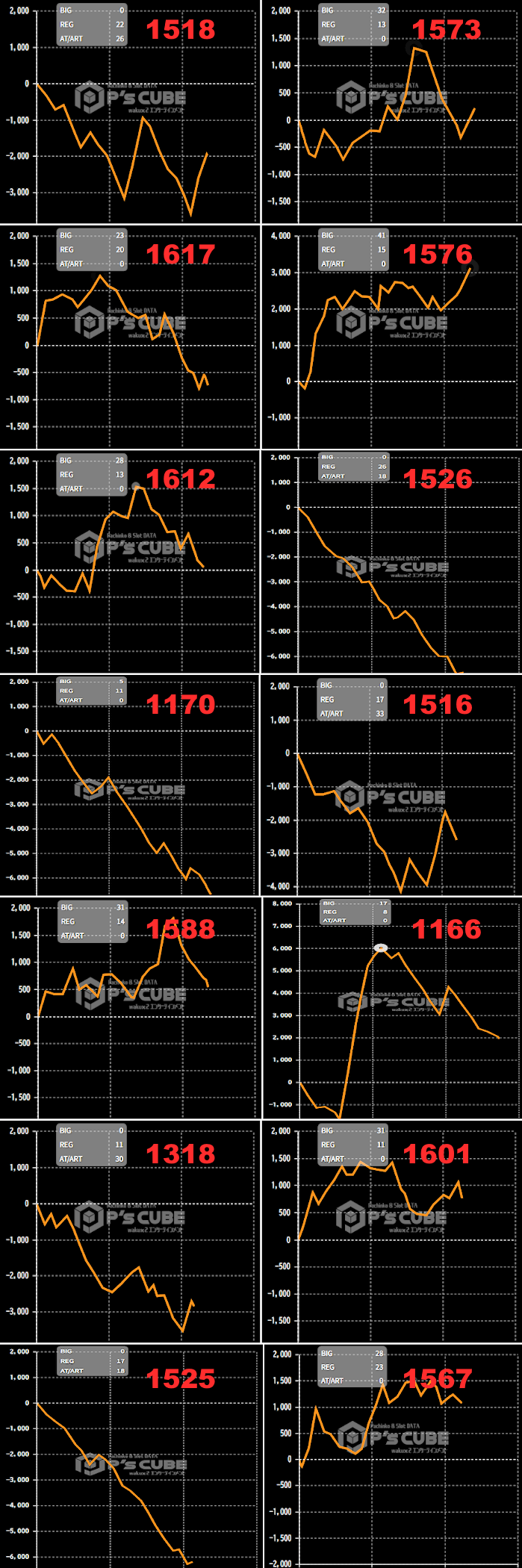 出玉スランプグラフ