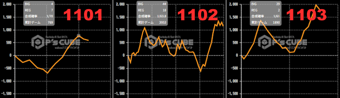出玉スランプグラフ