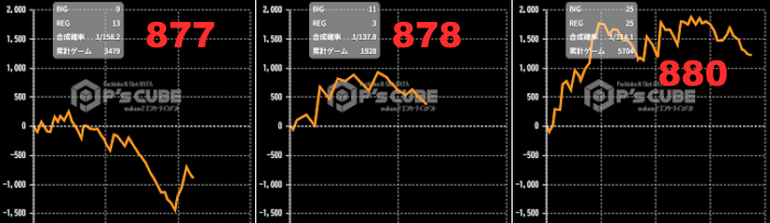 出玉スランプグラフ