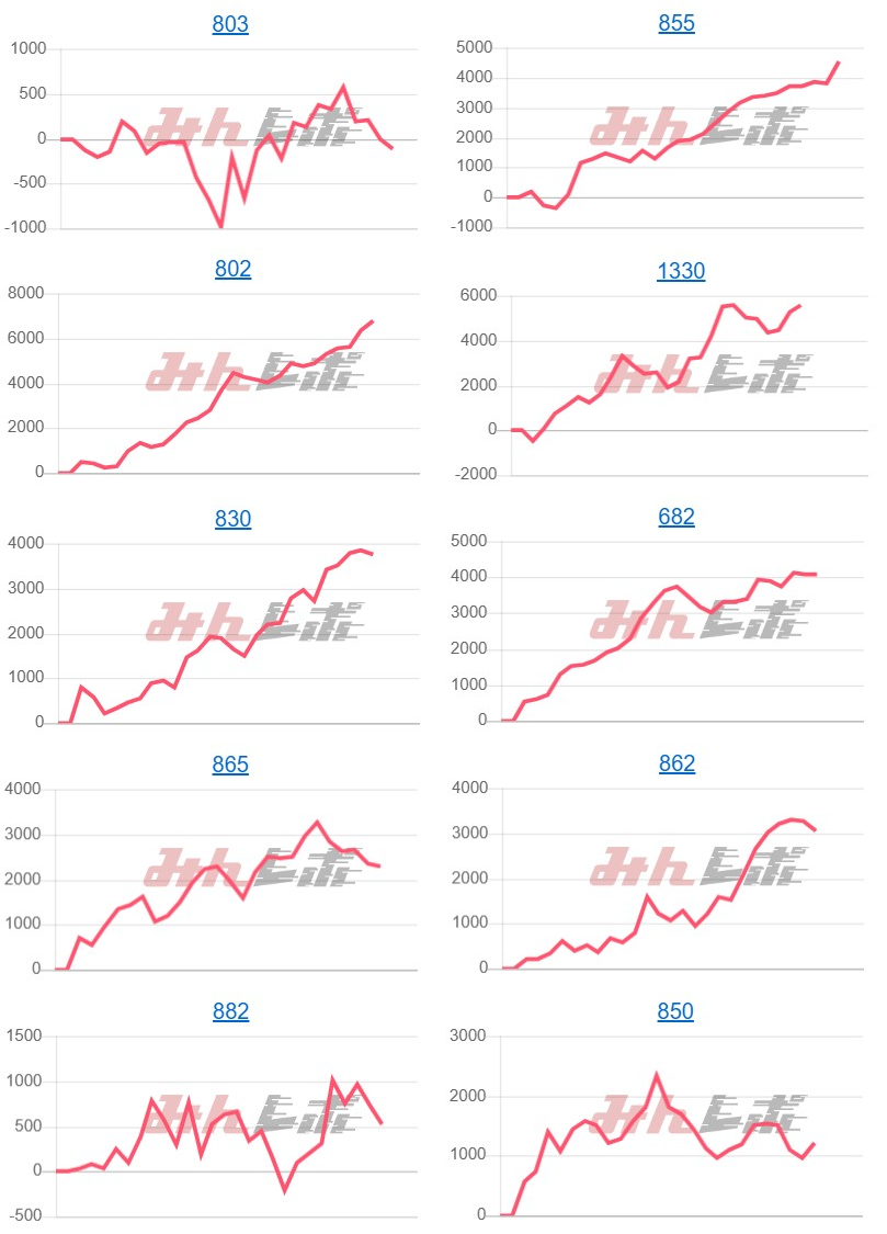 出玉スランプグラフ
