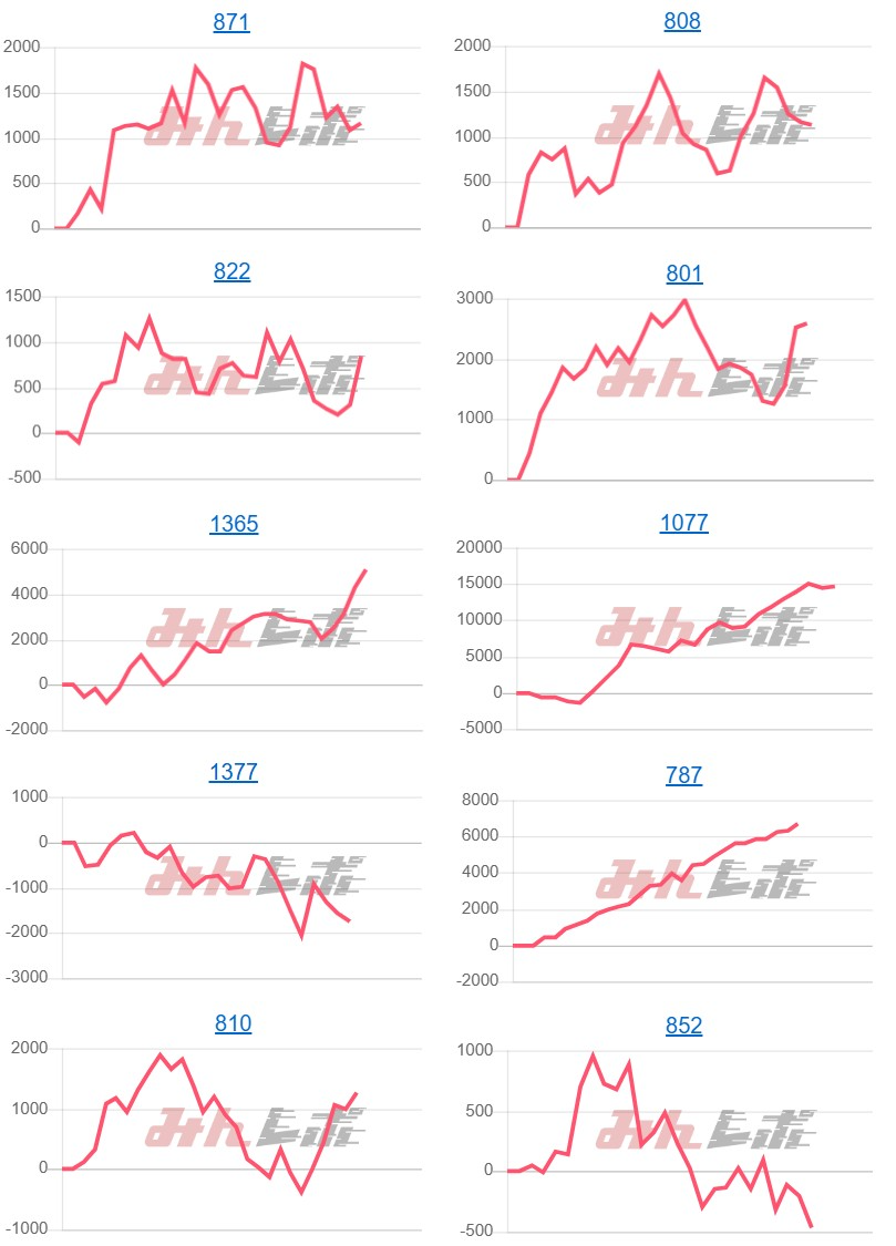 出玉スランプグラフ