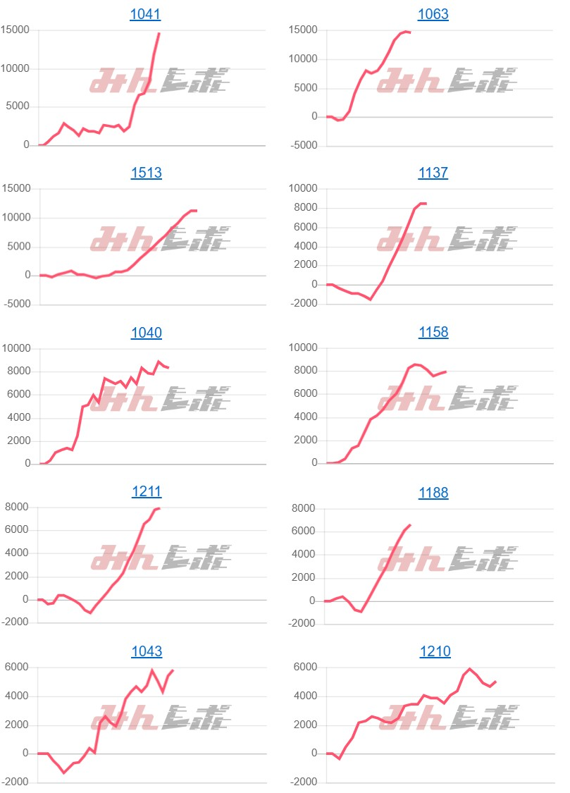 出玉スランプグラフ