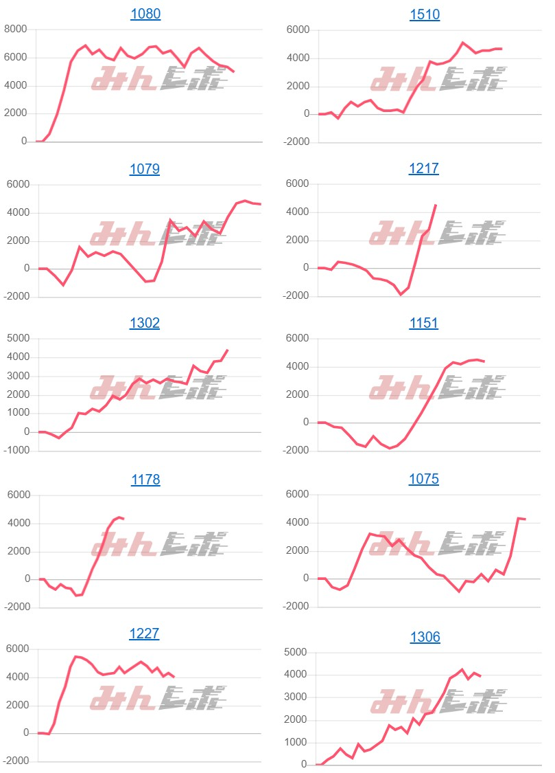 出玉スランプグラフ