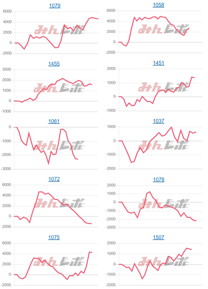 出玉スランプグラフ