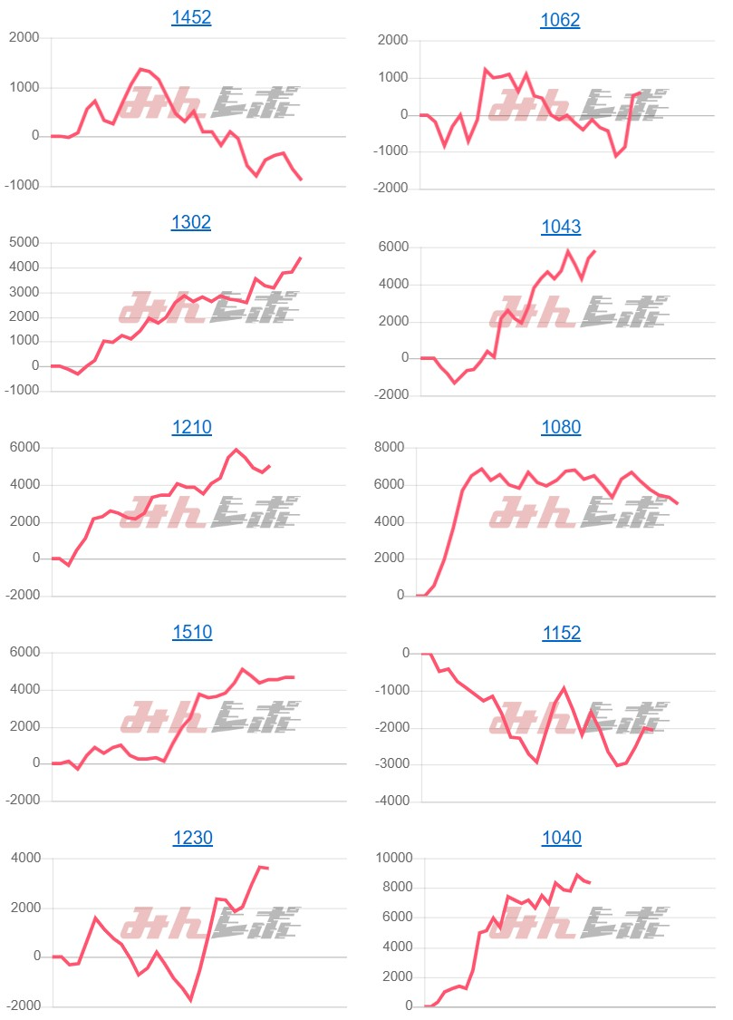出玉スランプグラフ